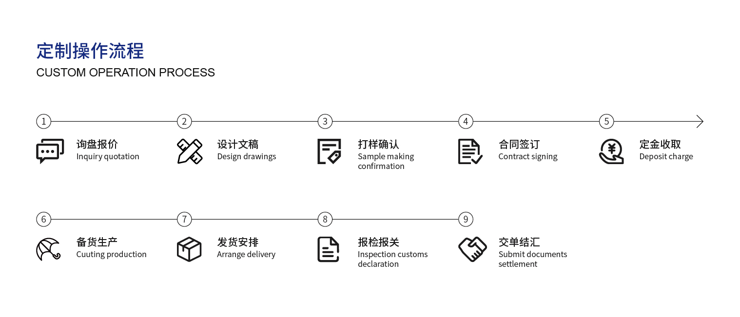 4、定制操作流程_畫板 1.jpg